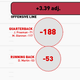 Illustration for article titled Infographics: Every NFL Offenses Production, Visualized By Position